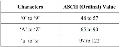 Image result for String Operators in Python