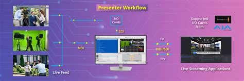 Presenter- Interactive 3D Telestration Presentation