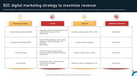 B2C Strategy 的图像结果