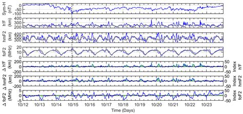 CIR-Driven Geomagnetic Storm and High-Intensity Long-Duration ...