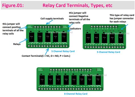 Image result for Relay Board Connection