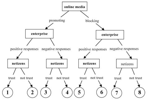 Management and Control of Enterprise Negative Network Public Opinion ...