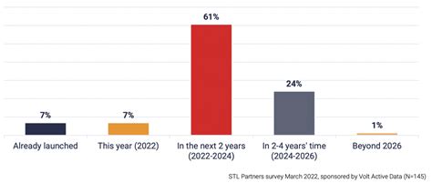 Image result for AWS Edge Computing