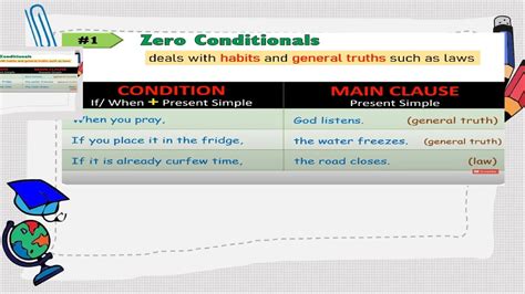 Explaning Types of Conditionals 的图像结果