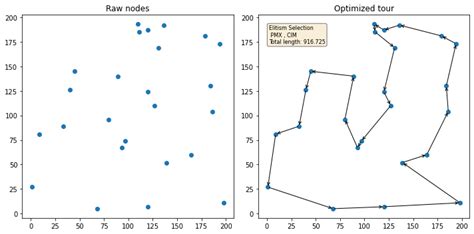 Image result for TSP Problem Genetic Algorithm Python