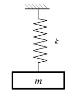 GATE Civil 2022 Set 2 | Question: 27 / GATE Overflow for Civil Engineering
