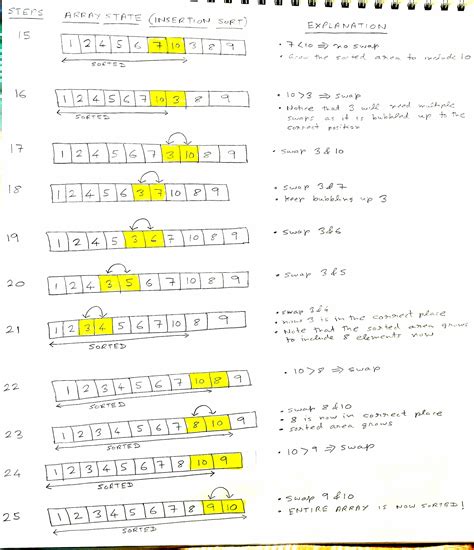 Image result for Flow Chart Ofinsertion Sort