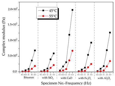 Effects of Steel-Slag Components on Interfacial-Reaction ...
