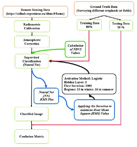 Envi Program 的图像结果