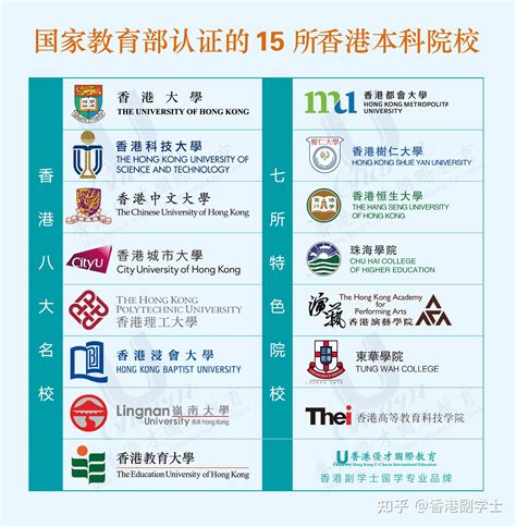 2021年申请香港副学士有哪些优势？2+2课程升学学士解读！ - 亿米国际教育网