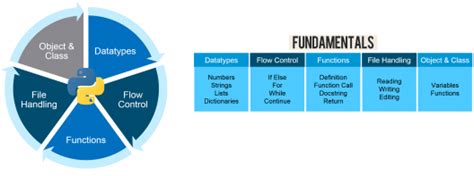 Python Programming | What is Python Language | Edureka