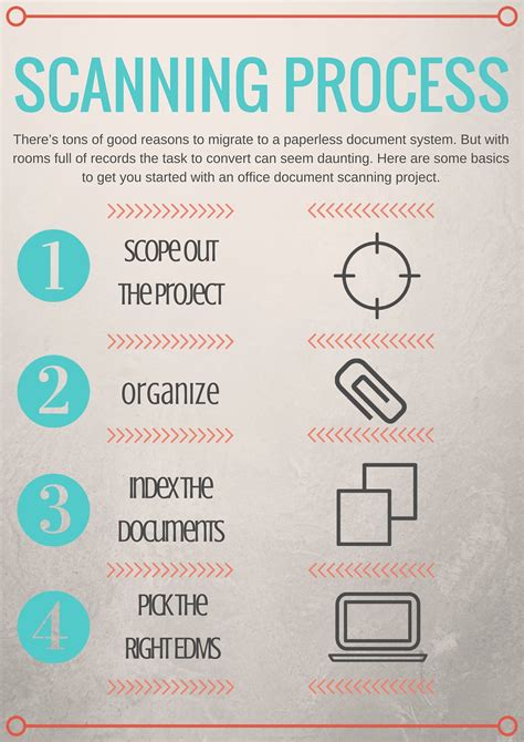 Image result for Document Scanning Process Map
