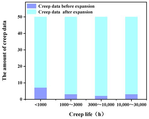 A Method for Predicting the Creep Rupture Life of Small-Sample ...
