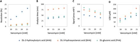 Resolution Du Signal 的图像结果