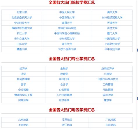 大连mba工商管理硕士学费一览表 - 哔哩哔哩