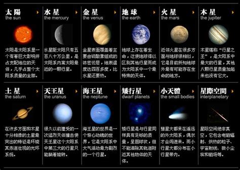 太阳系八大行星的各种排名 - 每日头条
