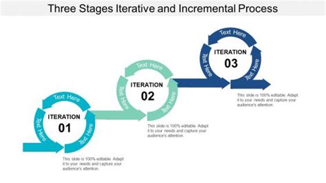 Image result for Iteration Method PowerPoint