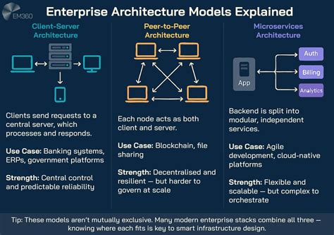 Image result for Client/Server Model Design