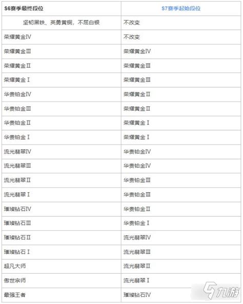 英雄联盟手游S6赛季更新哪些内容 S6赛季更新内容汇总