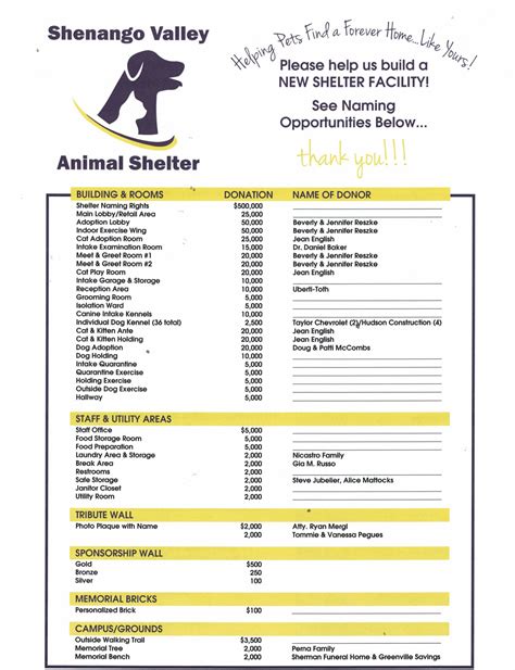 Capital Campaign – Shenango Valley Animal Shelter