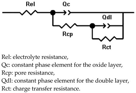Localized Corrosion of Mooring Chain Steel in Seawater