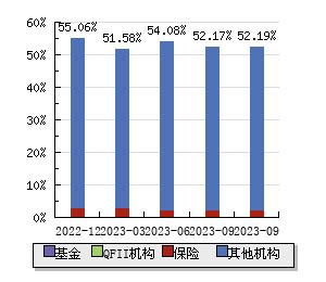 三峡水利(600116)股票股价,行情,新闻,财报数据_新浪财经_新浪网
