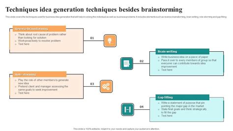 Idea Generation Process 的图像结果