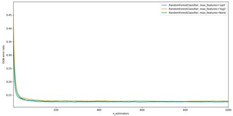 Machine Learning Methods in Predicting Patients with Suspected ...