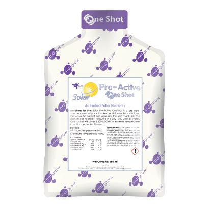 Image result for Indigrow Assignment