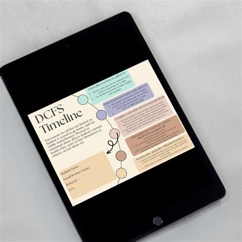 Buy DCFS Cheat Sheet - Digital Download Online in India - Etsy