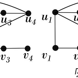 Signed Graph 的图像结果