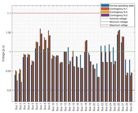 Optimal Transmission Line Switching to Improve the Reliability of the ...