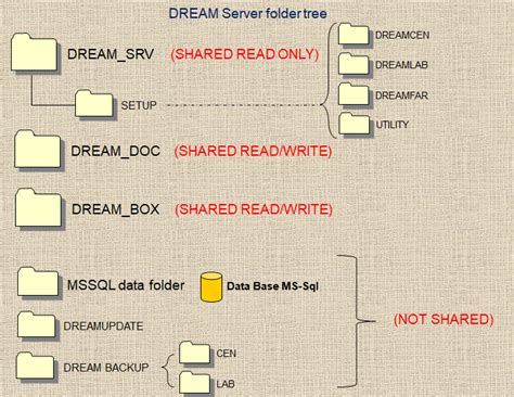 Creating Remote Server Dream View 的图像结果