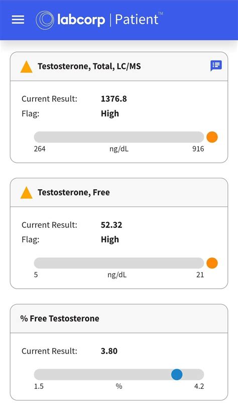 TRT and Immature Granulocyte Levels : r/trt