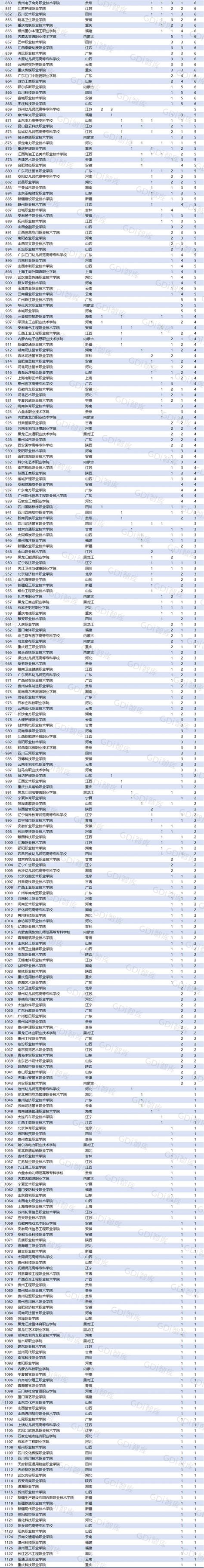 全国高校排名，专科也不能少，十大类千余所高职院校谁在领跑？上海18校上榜|上海市_新浪财经_新浪网
