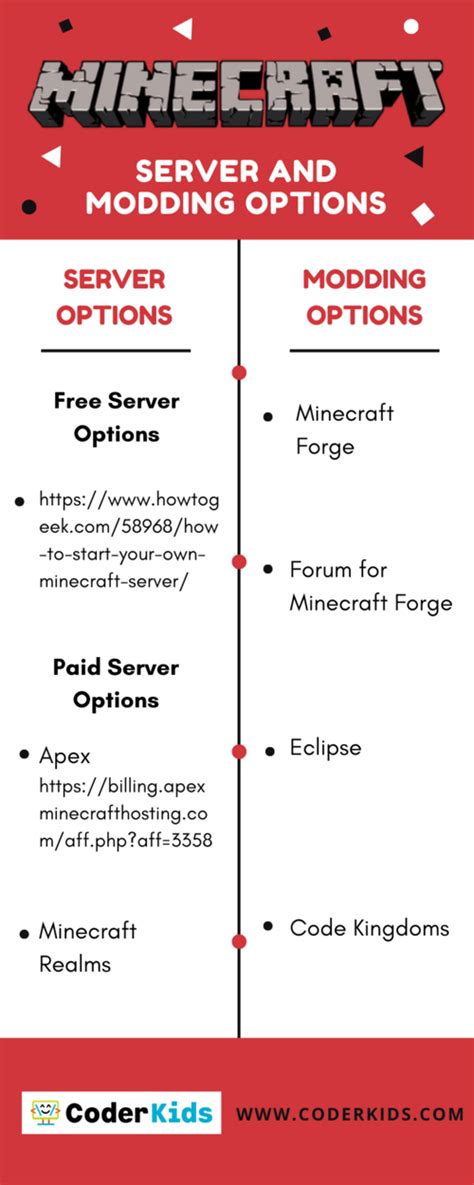 How to Mod Java Minecraft Server 的图像结果
