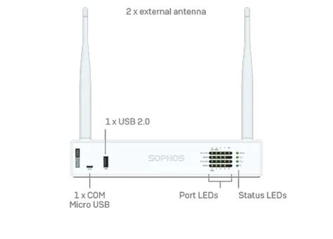 Network Firewall at Best Price in Bengaluru, Karnataka