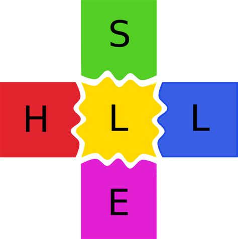 Image result for SHELL Model Examples