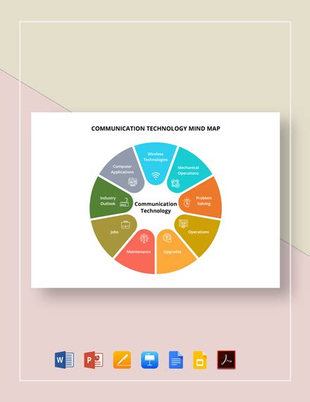 Sample of Communication Map 的图像结果