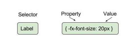 Image result for JavaFX CSS