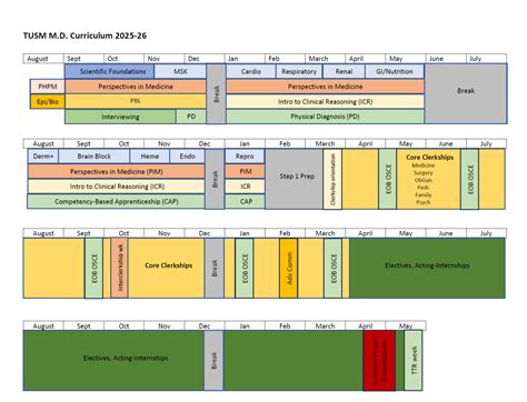 Medicine Major 的图像结果