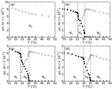 Experimental Conditions for the Stabilization of the Lyotropic Biaxial ...