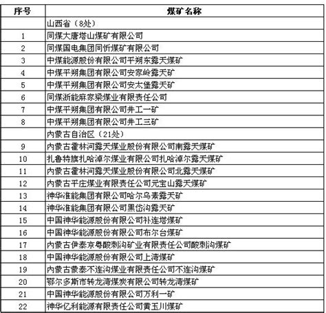 工信部对34个尾矿综合利用示范工程名单进行公示 - 政策与国标 - 中国粉体技术网-中国非金属矿加工利用技术专委会门户网站