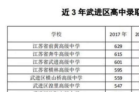 2021年湖南湘潭中考成绩查询时间及入口【7月16日-20日可查分】