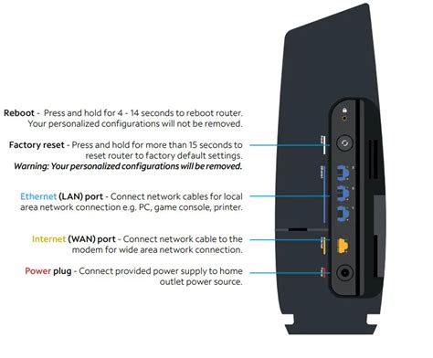 Spectrum Wi-Fi Router 的图像结果