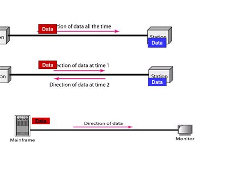 Batch Data Communication and Computer Networks 的图像结果