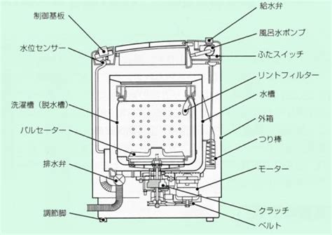 Image result for Computer Programming 3