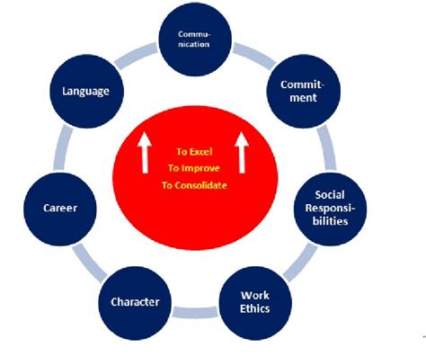 Language Information and Knowledge 的图像结果