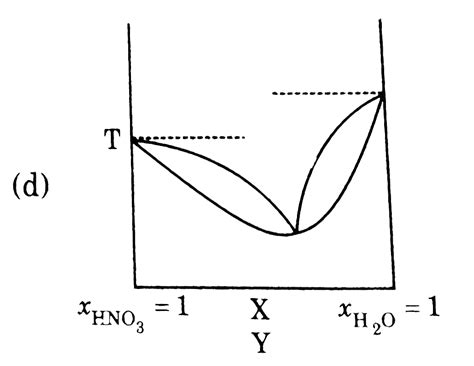 `HNO_(3)` is more volatile than water. If an aqueous solution of `HNO ...