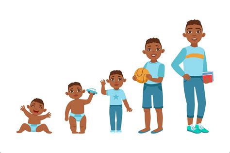 Normal Growth Patterns 的图像结果